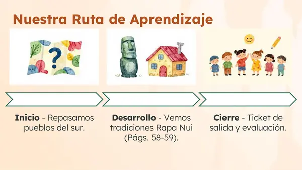 Clase 10 Leción 3 Unidad 2 " Pueblo Rapa Nui" 2° Básico