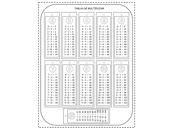 Tablas de multiplicar