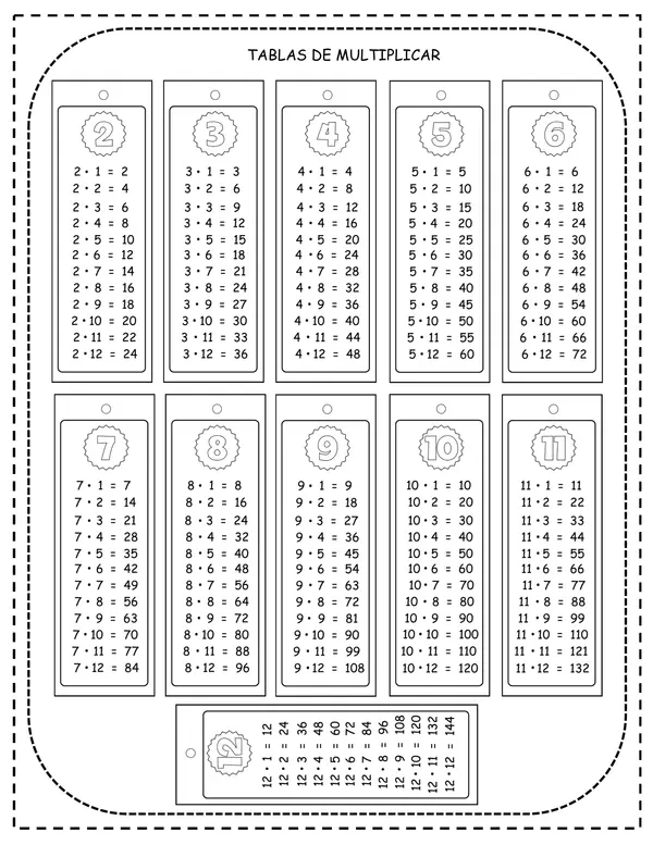 Tablas de multiplicar | profe.social