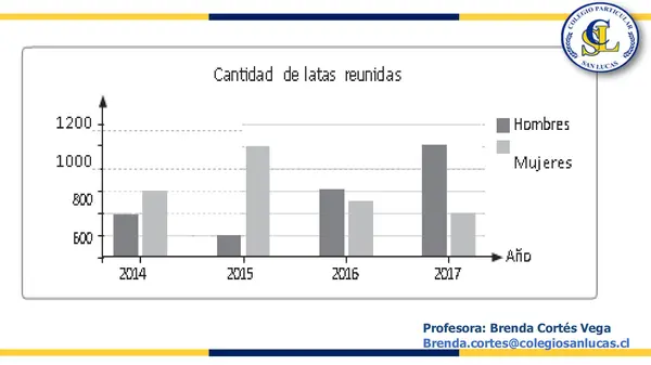 PPT gráficos y datos
