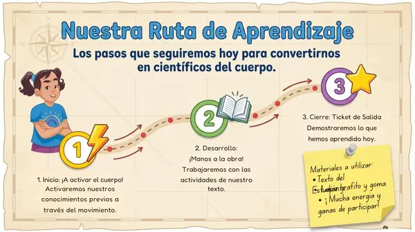 Clase 2 Lección 2 Unidad 1 ¿ Que ocurre con nuestro cuerpo al realizar actividad física? 2° Básico