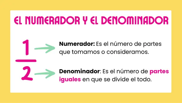 Introducción fracciones 3°