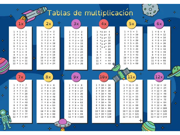 Tablas de multiplicar imprimibles 