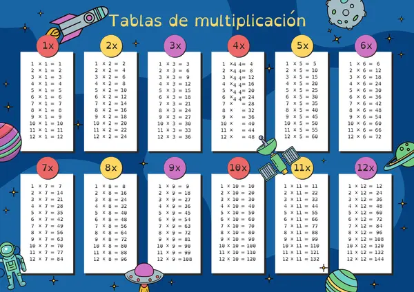 Tablas de multiplicar imprimibles 
