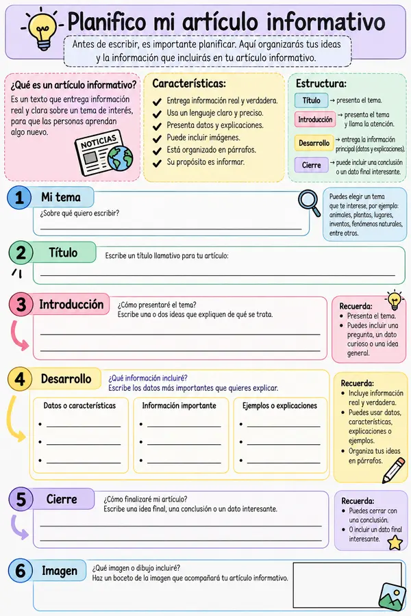 Planificación escritura artículo informativo 3°