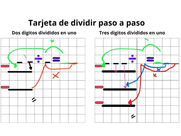 Tarjeta para dividir paso a paso