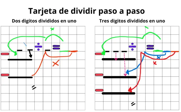 Tarjeta para dividir paso a paso