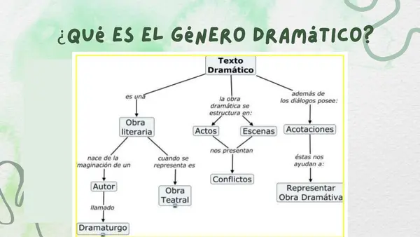 Características del género dramático