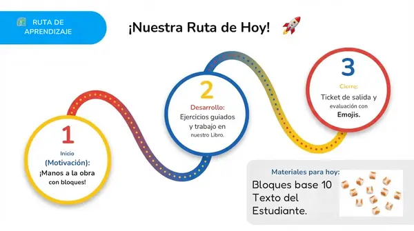 Clase 1 Capitulo 2 Unidad 1 "Pensando como calcular" RESTAR 2° Básico