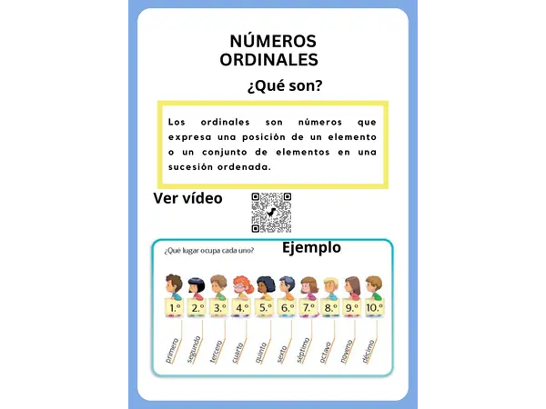 Infografía números Ordinales  