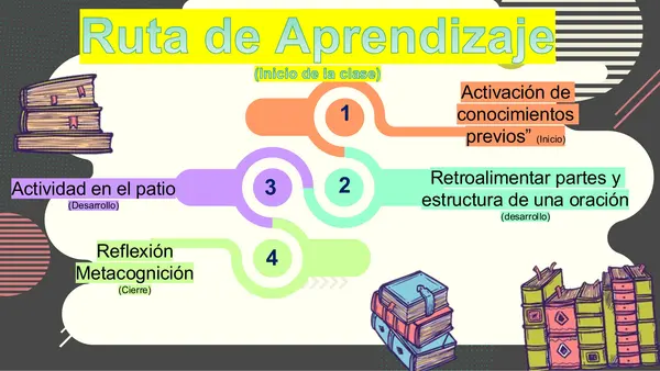 Escritura creativa mediante imagenes