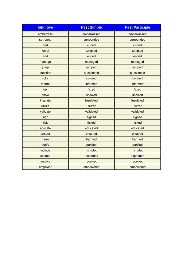 Verbos regulares en inglés (Infinitive, past simple, past participle)