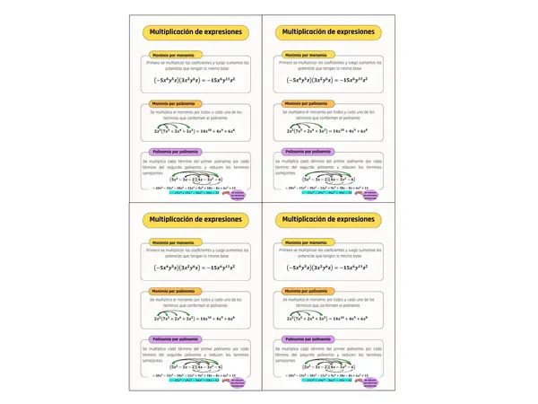 Resumen multiplicación de expresiones