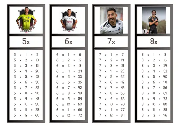 Tablas de multiplicar Colo - Colo