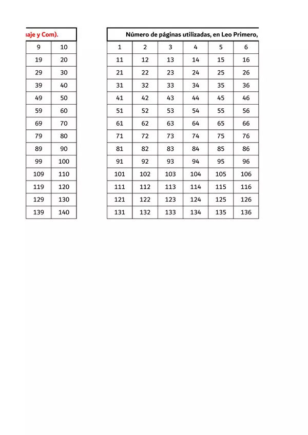 Contador de páginas, de los libros de asignatura (formato Excel).