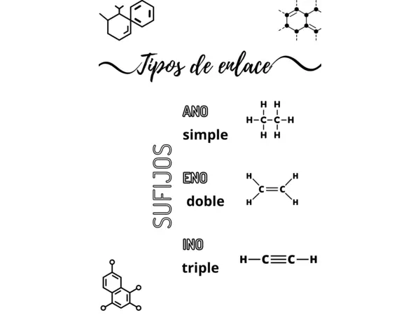 Tipo de enlace - Química Orgánica