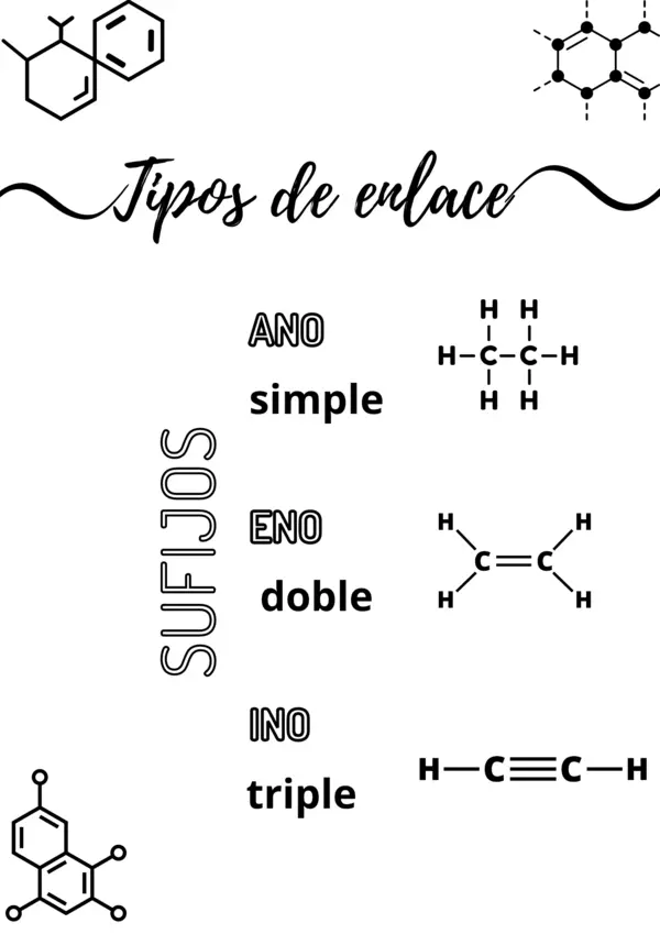 Tipo de enlace - Química Orgánica