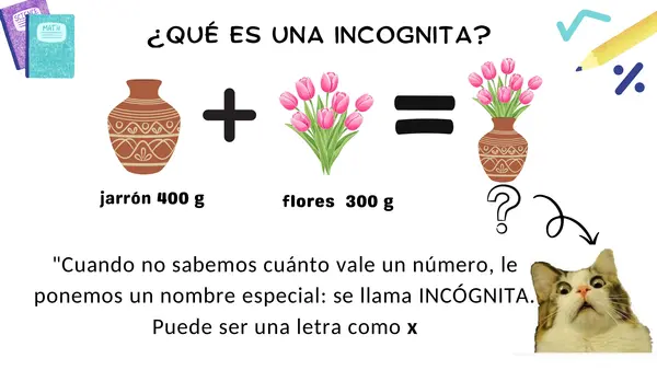 Ecuaciones de adición Matemática
