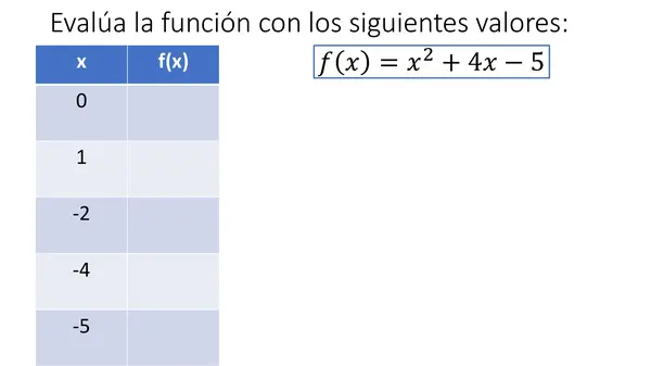 Función cuadrática