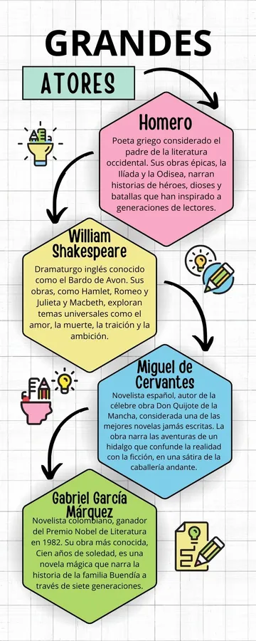 Infografía Grandes autores 