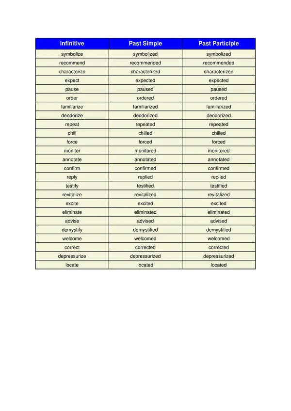 Verbos regulares en inglés (Infinitive, past simple, past participle)