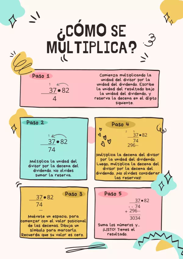 ¿Cómo se multiplica? Modelaje