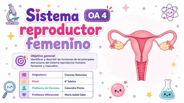 Sistema Reproductor Femenino