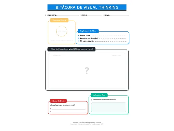 Bitácora de Visual Thinking 2026: Organiza, comprende y aprende con sentido