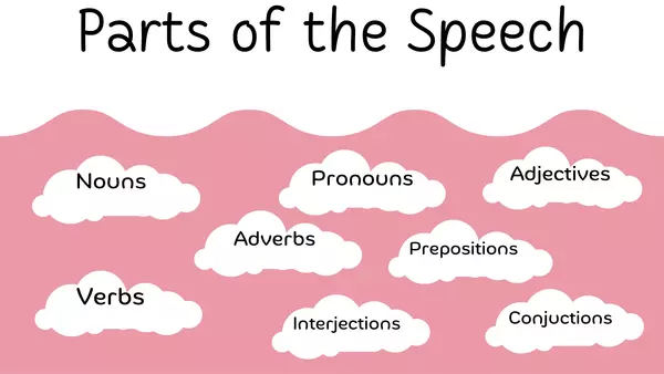 Parts of the Speech