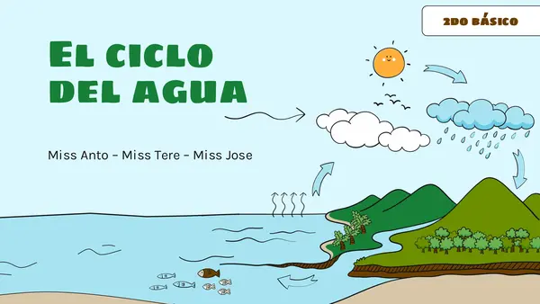 El ciclo del agua