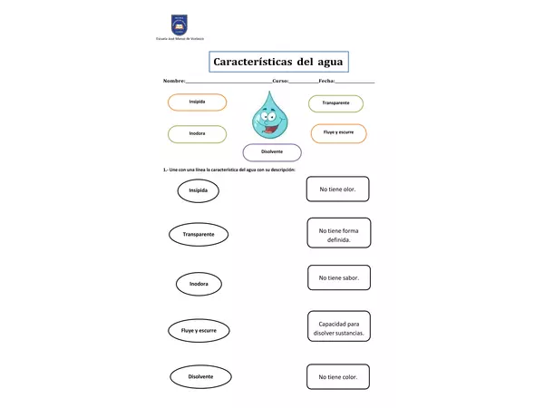 Características del agua