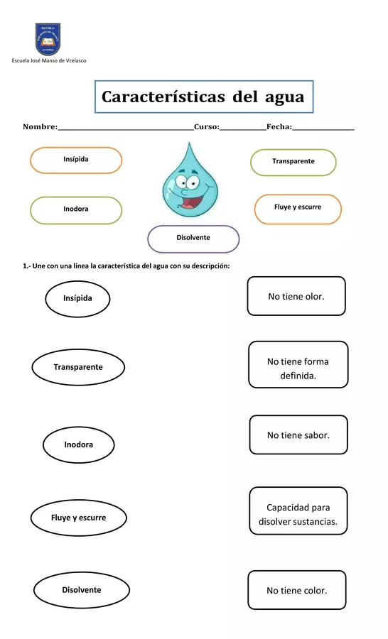 Características del agua