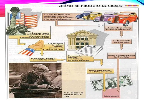 crisis económicas del siglo XX