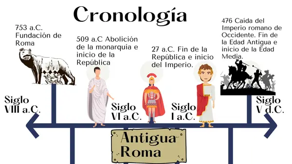 La República Romana