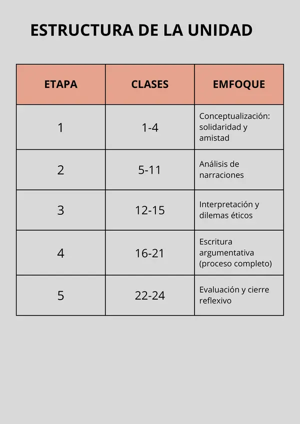 PLANIFICACIÓN UNIDAD AMISTAD Y SOLIDARIDAD 7°BASICO