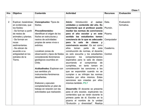 Planificación Clase a Clase Marzo - Ciencias Naturales - Biología - 1° Medio