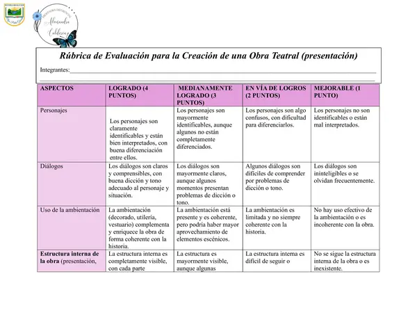 rubrica presentación de evaluación para la creación de una obra teatral