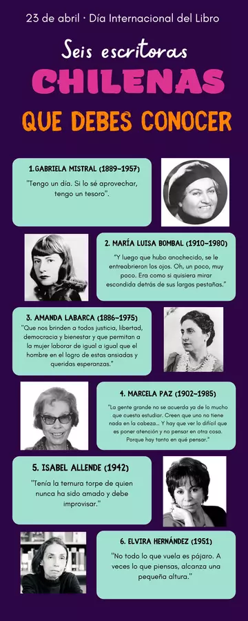 Infografía "Escritoras chilenas"