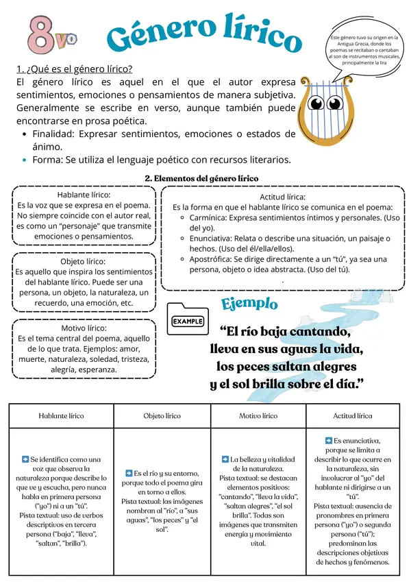 Guía género lírico
