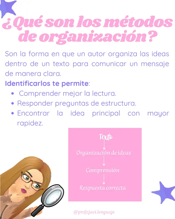 MODELOS DE ORGANIZACIÓN: PAES COMPETENCIA LECTORA 