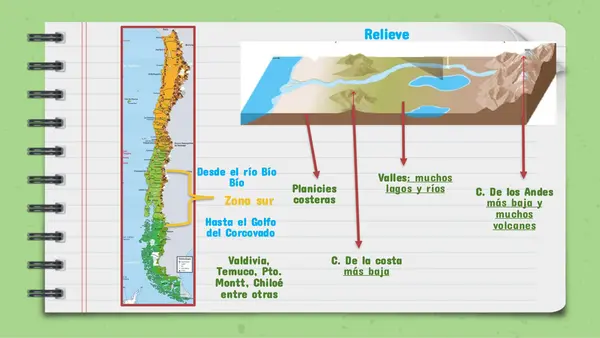 Zona sur de Chile