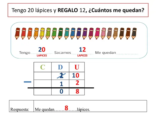 Resolución de problemas