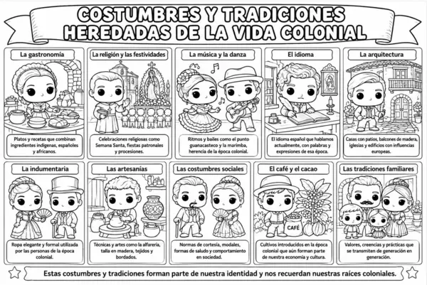 Costumbres y tradiciones heredadas de la vida colonial