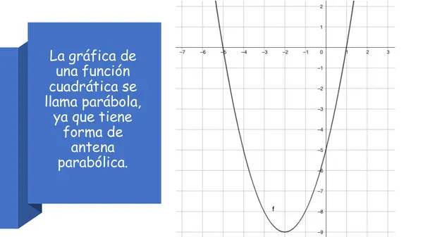 Función cuadrática