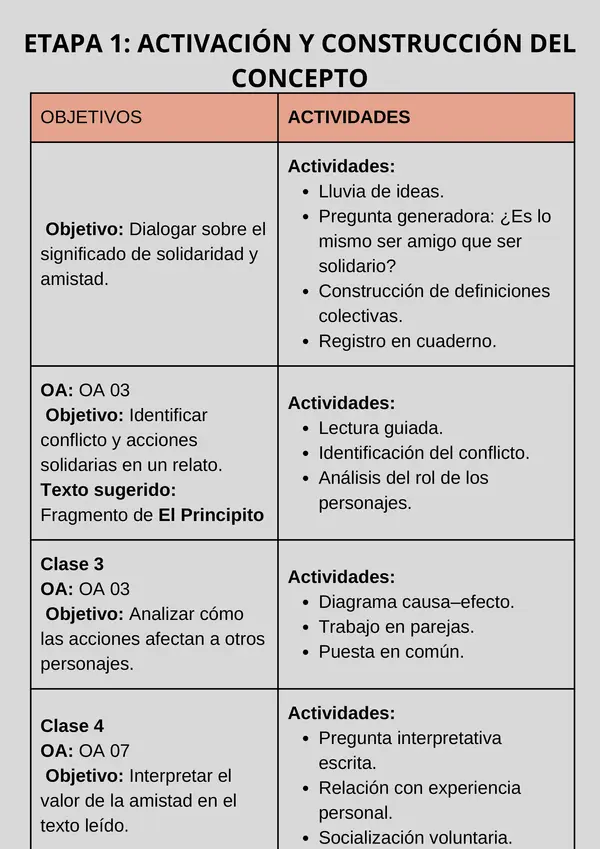 PLANIFICACIÓN UNIDAD AMISTAD Y SOLIDARIDAD 7°BASICO