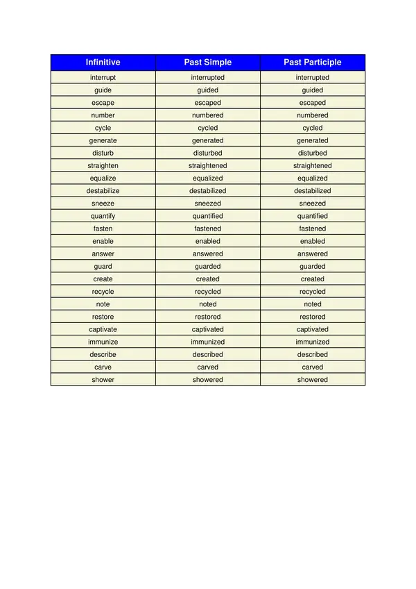 Verbos regulares en inglés (Infinitive, past simple, past participle)