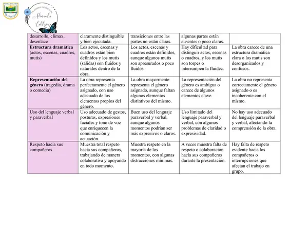 rubrica presentación de evaluación para la creación de una obra teatral