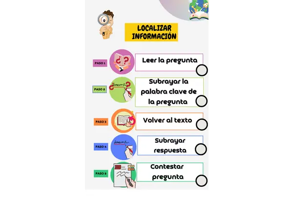 Estrategia de comprensión lectora: Localizar
