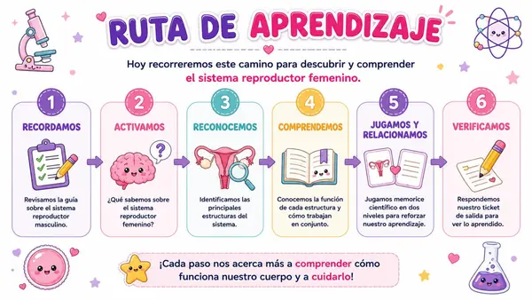 Sistema Reproductor Femenino