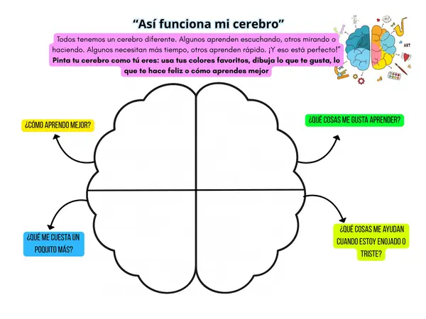 Así funciona mi cerebro